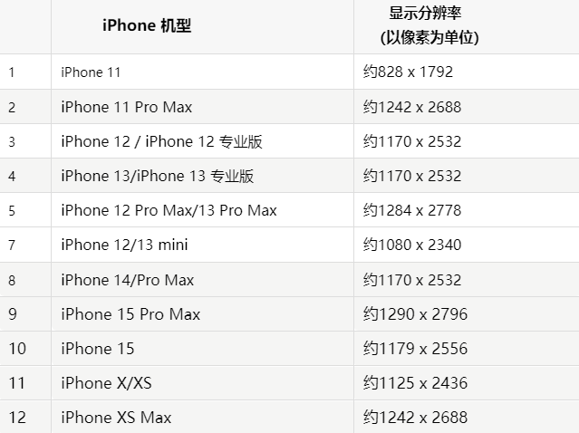 苹蛟河果维修分享iPhone主屏幕壁纸显得模糊怎么办