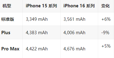 蛟河苹果16维修分享iPhone16/Pro系列机模再曝光