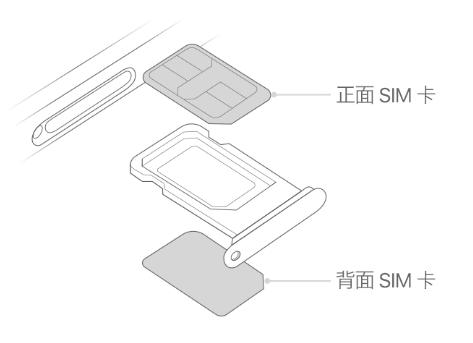 蛟河苹果15维修分享iPhone15出现'无SIM卡'怎么办 