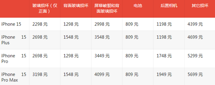 蛟河苹果15维修站中心分享修iPhone15划算吗